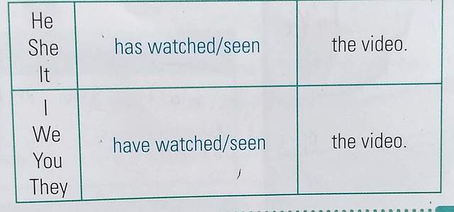 PRESENT PERFECT SIMPLE