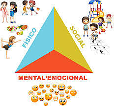 Derecho al bienestar físico, mental y emocional