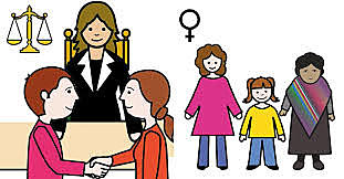 Derecho a una vida libre de violencia