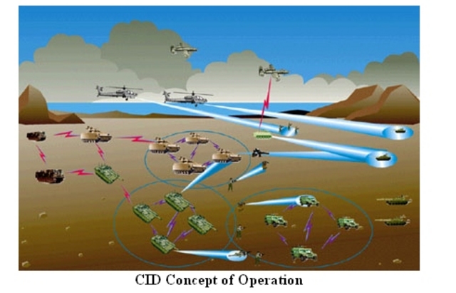 MN: BFT Operational Need Statement