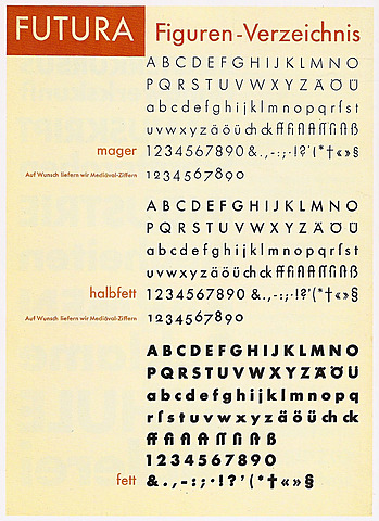 Tipografía Futura. Paul Renner.