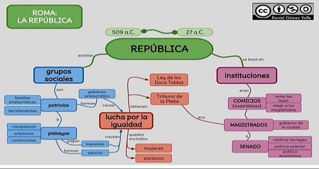 República/Origen del Estado