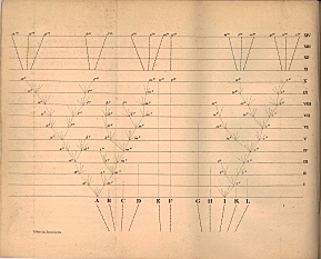 On the Origin of Species