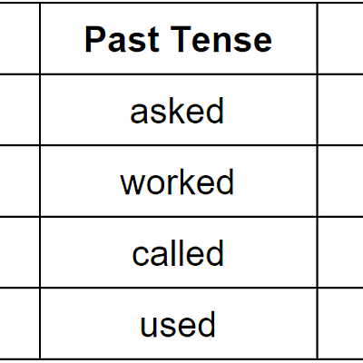 Timeline:  Dante Uriel Montes Estrada Active English 2 ,Nigel Reld,Gabriela G. Rujana,Julieta Nuñez