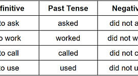 Timeline:  Dante Uriel Montes Estrada Active English 2 ,Nigel Reld,Gabriela G. Rujana,Julieta Nuñez