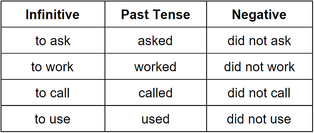 Past Simple (Irregular Verbs)