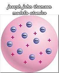 Evolución de la átomo según J. J. Thomson  (ingles)
