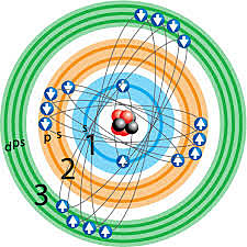 Experimento o procedimiento que hizo Niels Bohr  para obtener su propuesta