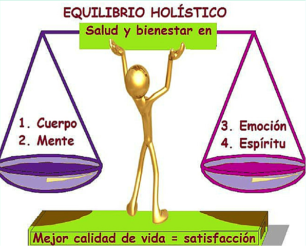 PENSAMIENTO HOLÍSTICO pt3.