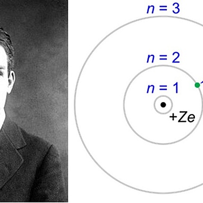 Timeline: PHIL202 Timeline - Niels Bohr