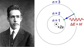Timeline: PHIL202 Timeline - Niels Bohr