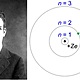 Niels bohr atomic model