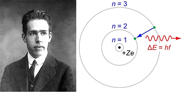 Wins Nobel Prize in 1922
