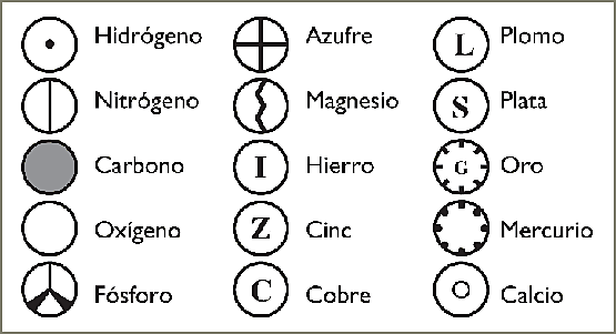 Teoría atómica moderna
