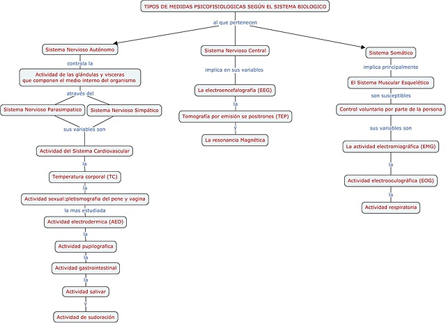 Retos de la evaluación