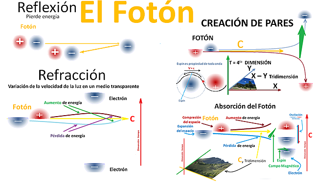 Fotones