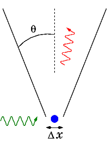 Principio de incertidumbre