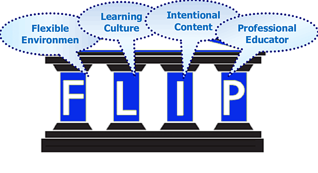 Flipped Learning? A New Classroom Concept