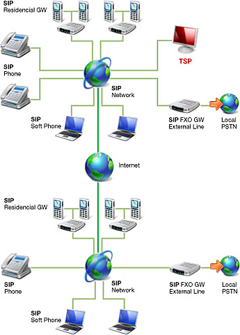 Se lanza comercialmente el telefono