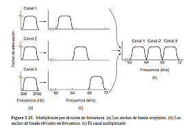 Transmisiones de televisión