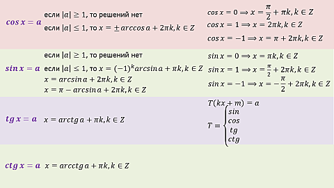 Тригонометрические уравнения и неравенства
