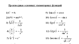 Timeline: Хронология изучения алгебры в 10 классе