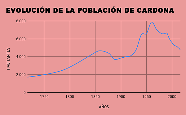 Crecimiento de la poblacion