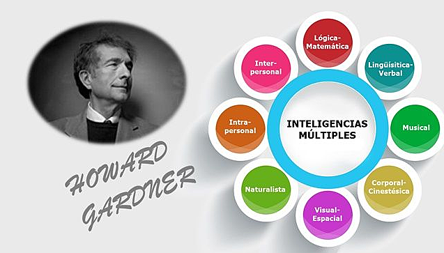Howard Gardner