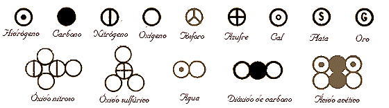 1.2.1 teoria de dalton