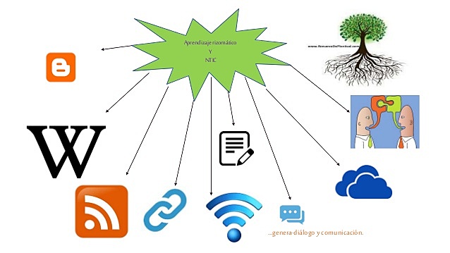 Aportaciones de las nuevas teorías del aprendizaje