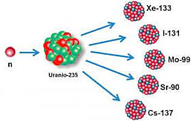 ISOTOPOS (Masa Atomica )