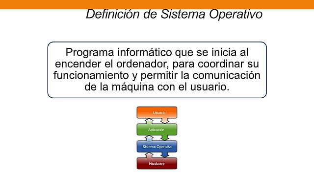 uso de la pc cOn el sistema DOS