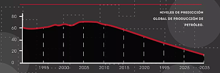 Productors d'Energia