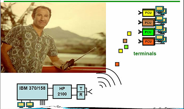 Norman Abramson desarrolla la ALOHANET