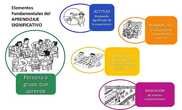 Teorías del aprendizaje significativo David Paul Ausubel