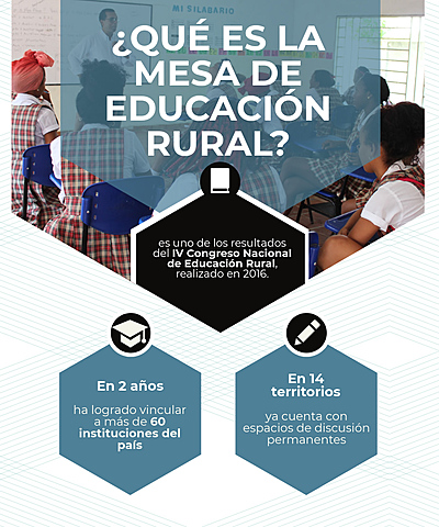 CREACIÓN PLAN ESPECIAL DE LA EDUCACIÓN RURAL