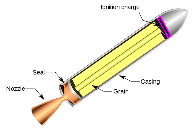 Solid Fuel Rockets