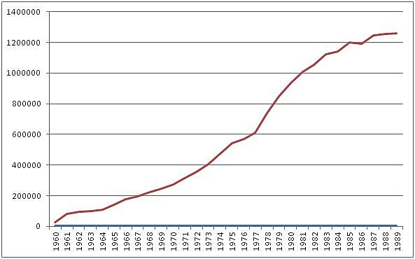 Incremento matriculas universitarias.