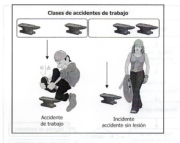 ACCIDENTE E INCIDENTE