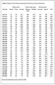 Incremento del número de instituciones de educación superior.
