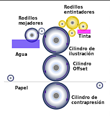 Técnicas de Publicación