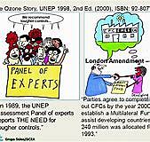 Experts reports THE NEED for tougher controls