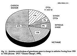 Advancing CFCS Potential Of Depletion