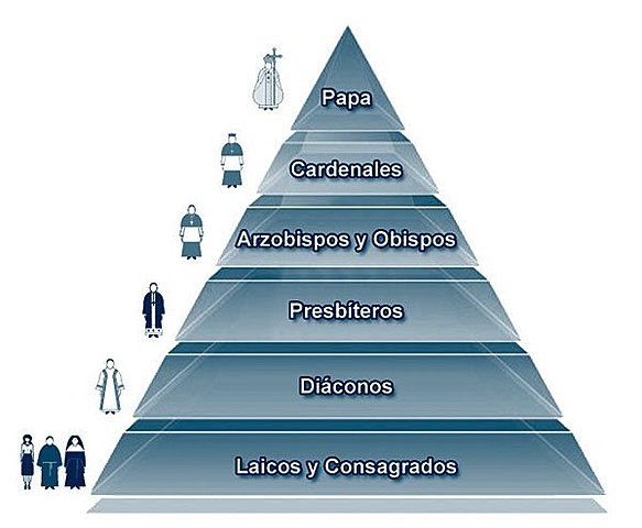 Catequesis protege estructura romanizada de Iglesia