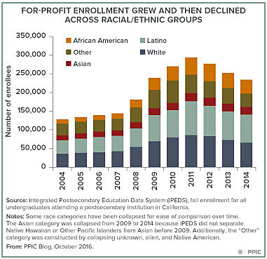 More than 100 different ethnic groups in America
