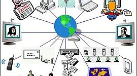 Timeline: Avance de las comunicaciones