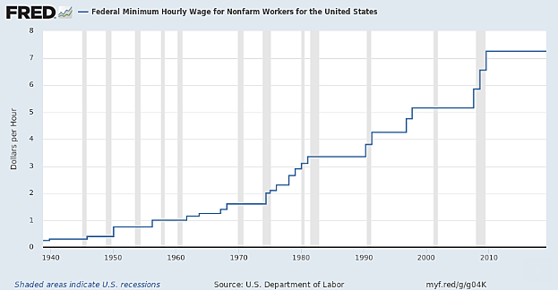 Minimum Wages Raised