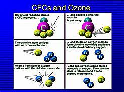 Scientists find proof of Ozone depleasion