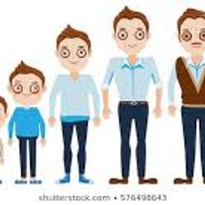 Timeline: Psychology Timeline