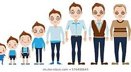 Timeline: Psychology Timeline